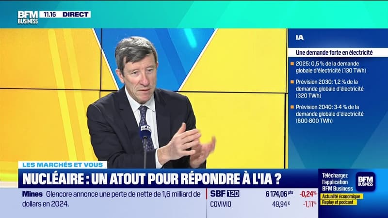 Les marchés et vous : Le secteur du nucléaire en pleine confusion - 19/02