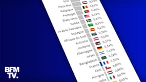 Infographie sur le séquençage dans le monde