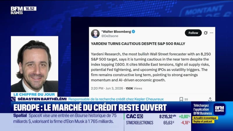 Le chiffre du jour : EUR39.5md, c'est le montant levé cette semaine jusqu'à mercredi sur le marché primaire du crédit européen - 04/06