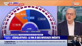 Législatives: notre projection en sièges à l'Assemblée après le premier tour