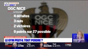 OGC Nice: le Gym peut-il tout perdre? 