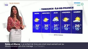 Météo Paris-Ile de France du 1er août : Des conditions de plus en plus chaudes