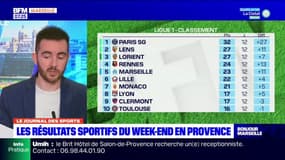 Provence: retour sur les résultats sportifs de ce week-end