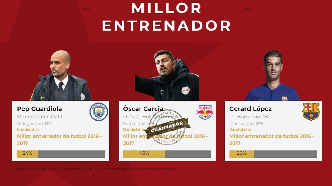 Oscar Garcia, meilleur entraîneur catalan Oscar Garcia, meilleur entraîneur catalan
