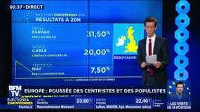 Élections européennes: les résultats ailleurs en Europe