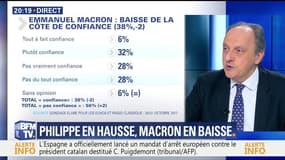 Cote de confiance: Edouard Philippe en hausse, Emmanuel Macron en baisse
