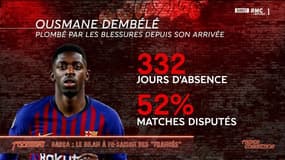 Footissime - Barça : Griezmann, Dembélé, Umtiti... le bilan des Français à la mi-saison 