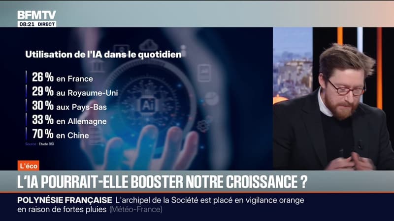 26% des Français utilisent l'IA quotidiennement, un chiffre bas contrairement à d'autres pays
