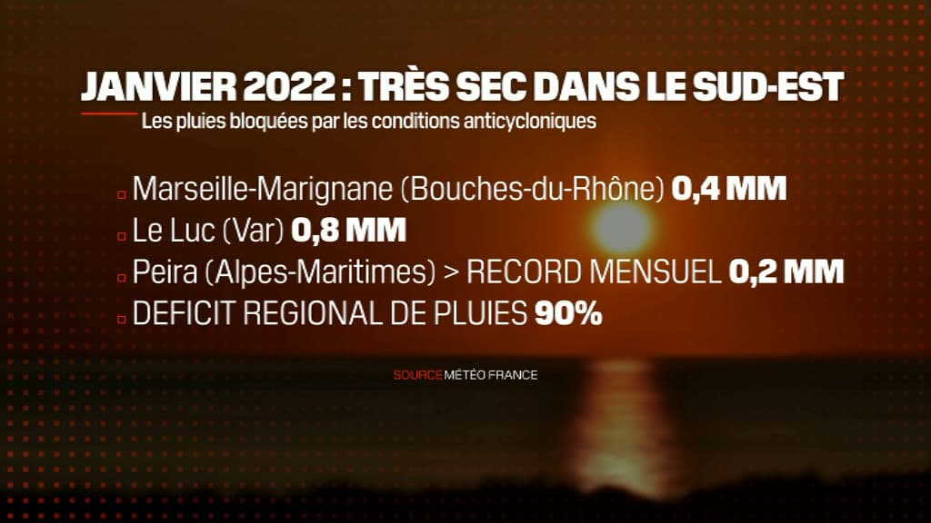Un début d'année très sec dans le sud-est.