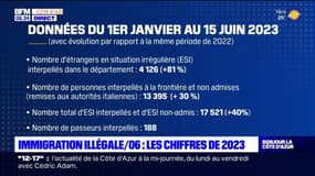 Alpes-Maritimes: les chiffres de l'immigration illégale en 2023