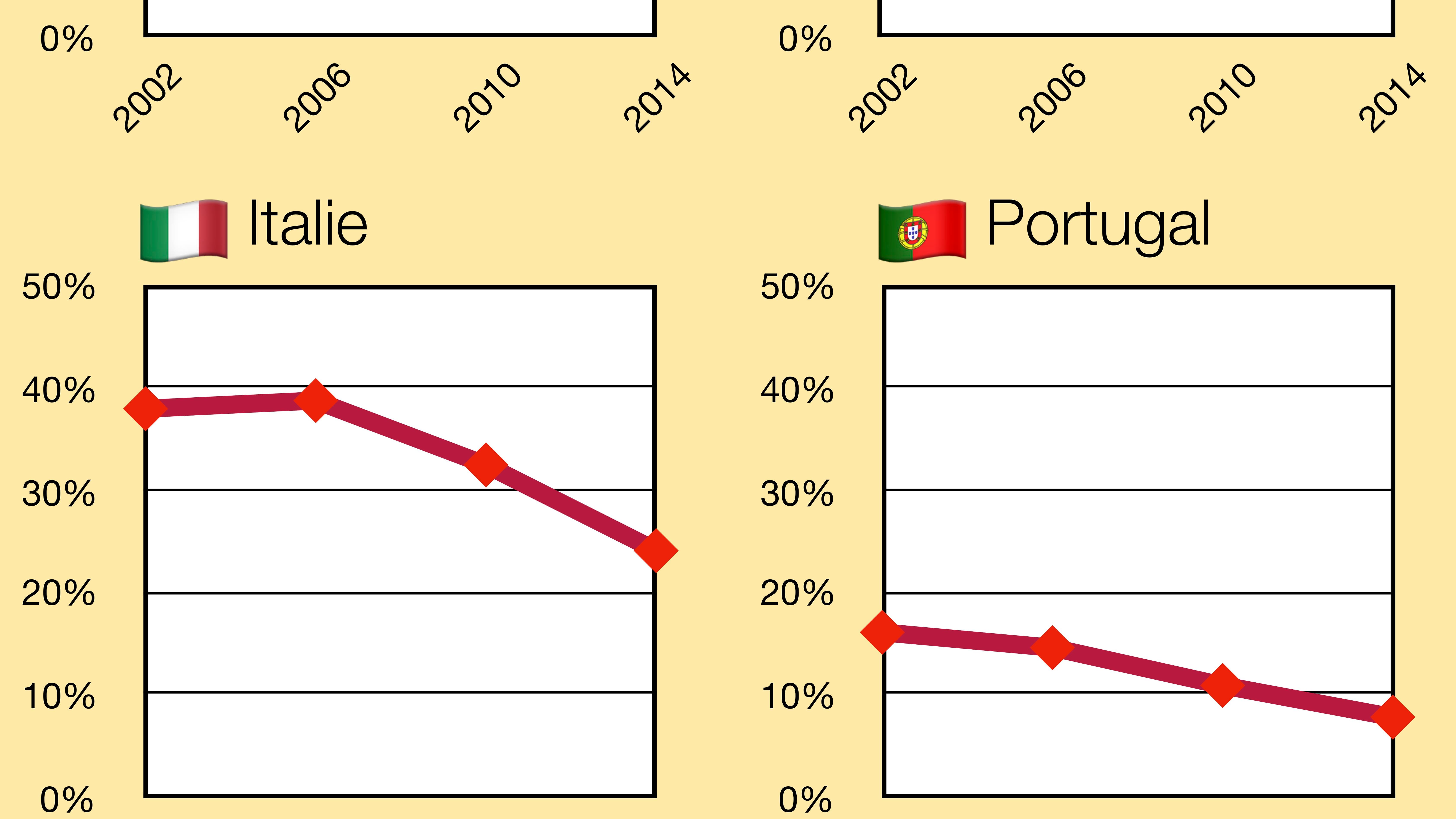 Infographie sur la consommation d'alcool des jeunes en Europe. Infographie sur la consommation d'alcool des jeunes en Europe.