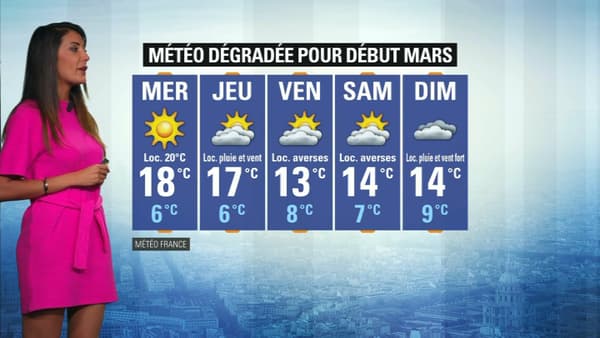 Météo du 26 février.