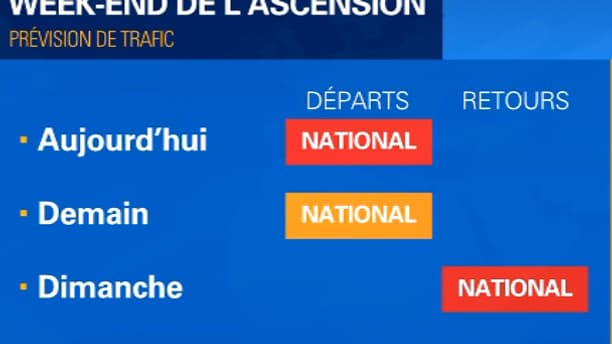 Les prévisions de Bison Futé pour le week-end de l'Ascension. Les prévisions de Bison Futé pour le week-end de l'Ascension.