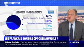 Les Français sont-ils opposés au voile ? - 17/10