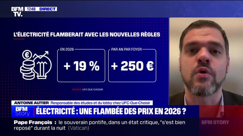 Régulation des prix de l'électricité en 2026: 