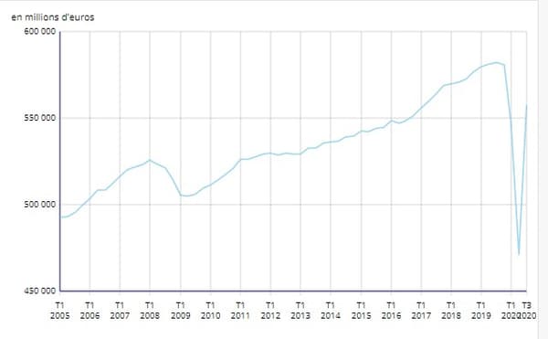 La croissance française depuis 2005 La croissance française depuis 2005