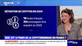Quel est le poids de la cryptomonnaie en France?