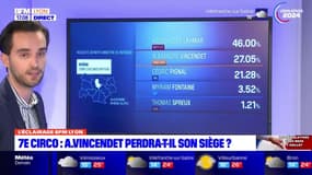 7e circonscription du Rhône: Alexandre Vincendet (Ensemble) va-t-il perdre son siège? 