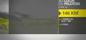 Tour de France - Le profil de la 19e étape