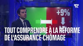  Durée d'indemnisation, météo du chômage…Mode d'emploi de la nouvelle réforme de l'assurance-chômage