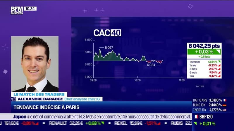 Le Match des traders : Alexandre Baradez VS Jean-Louis Cussac - 20/10