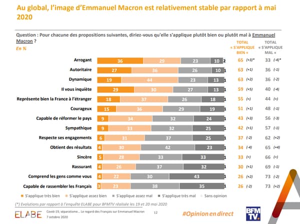 L'image d'Emmanuel Macron. L'image d'Emmanuel Macron.