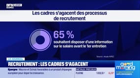 Recrutement : les cadres s'agacent