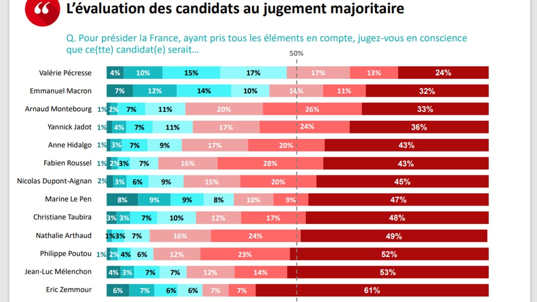 Sondage Opinionway pour Mieux voter Sondage Opinionway pour Mieux voter
