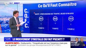 Transports, éboueurs, énergie... à quoi s'attendre en cette nouvelle journée de grève ? 