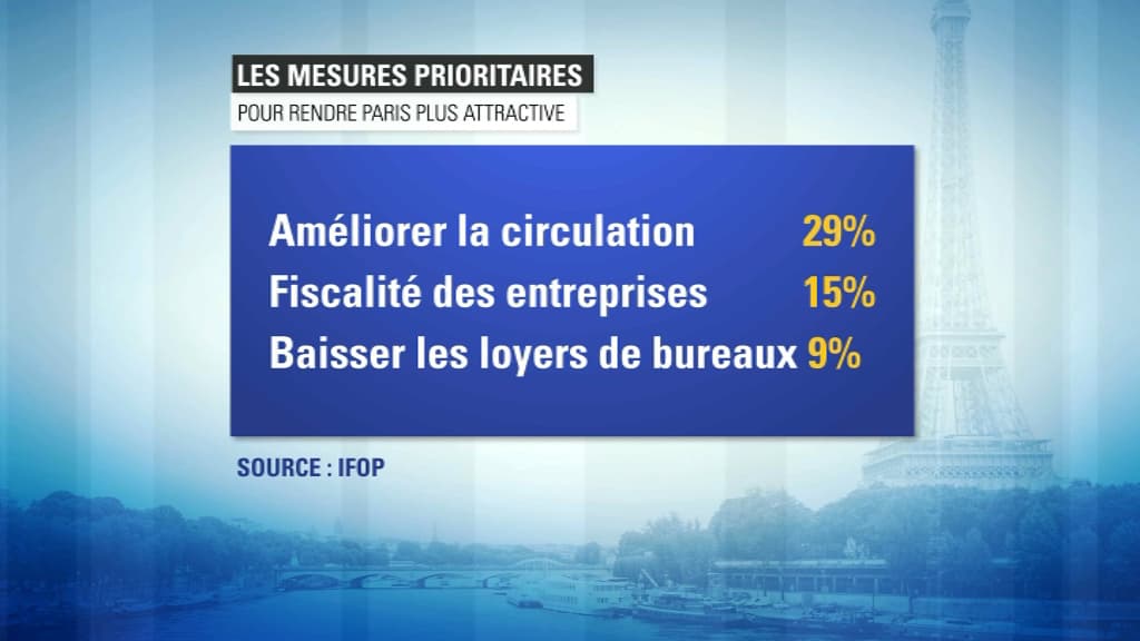 sondage Ifop