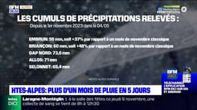 Hautes-Alpes: plus d'un mois de pluie en cinq jours