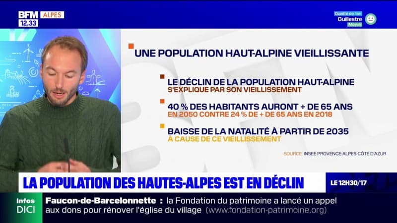 La population des Hautes-Alpes en déclin, 7000 habitants en moins entre 2018 et 2050
