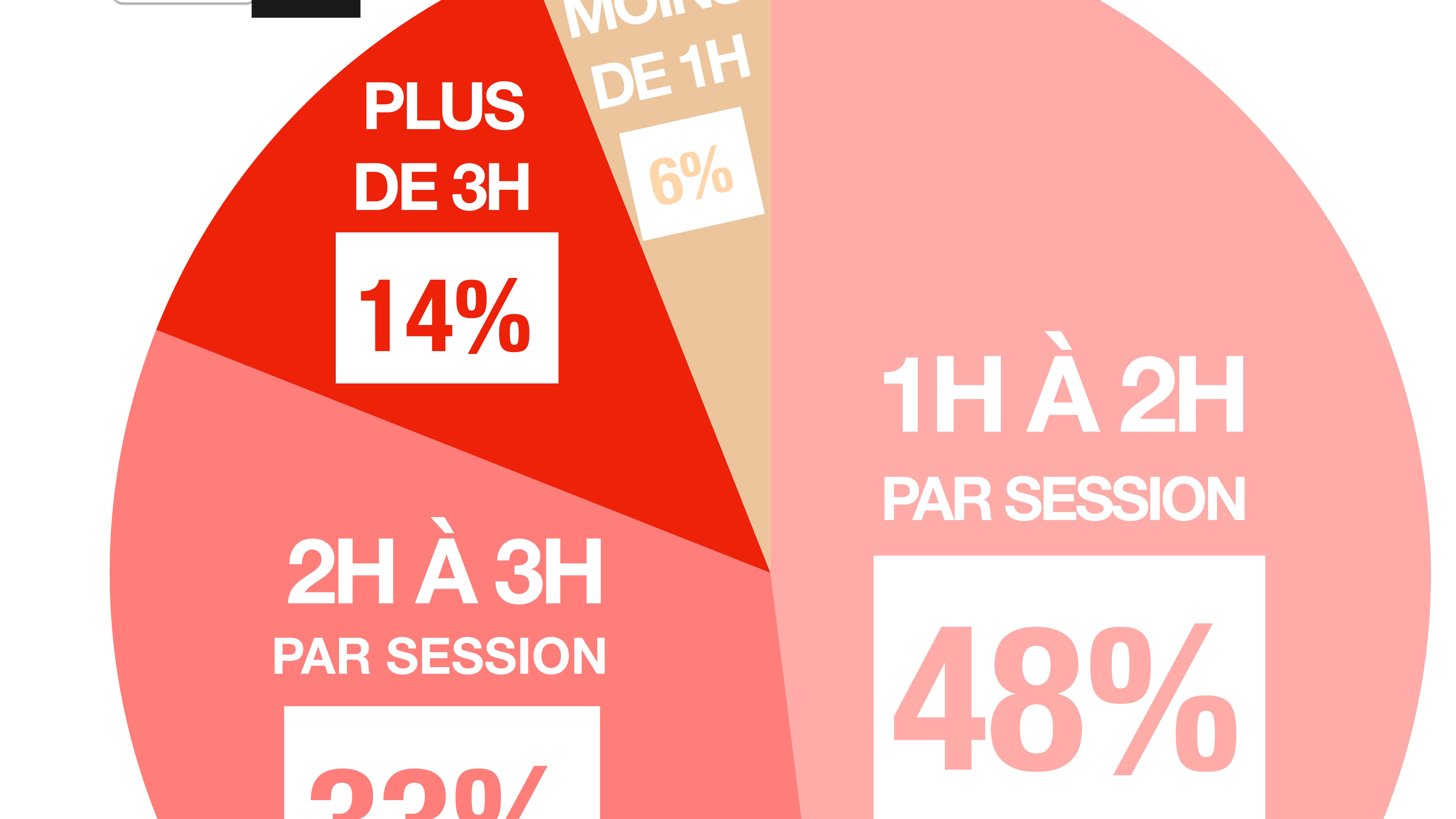 Infographie sur les sessions de streaming SVoD.