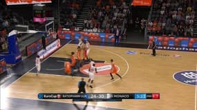 Résumé : Ulm-Monaco (65-75) - EuroCup