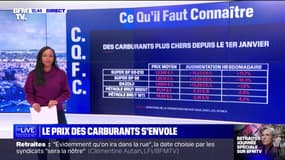 Les prix des carburants en forte hausse depuis le 1er janvier