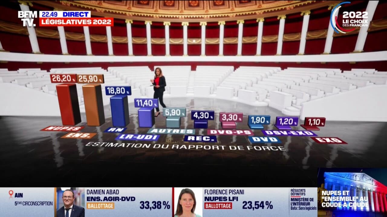 Législatives: Le Point Sur Les Résultats Du Premier Tour à 22h45