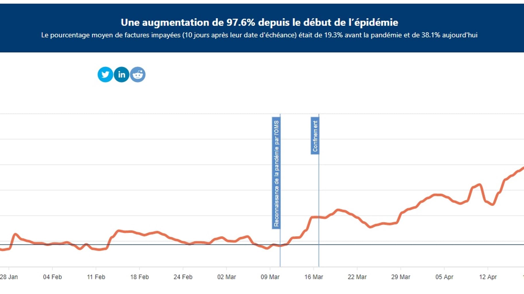 Les retards de paiement au 18 mai Les retards de paiement au 18 mai