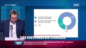 Plus d'un français sur deux fait au moins une pause "goûter" pendant la journée