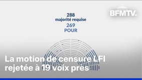 Budget 2026: l'Assemblée nationale rejette la motion de censure de LFI