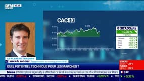 Mikaël Jacoby (Oddo BHF) : Quel potentiel technique pour les marchés ? - 19/04