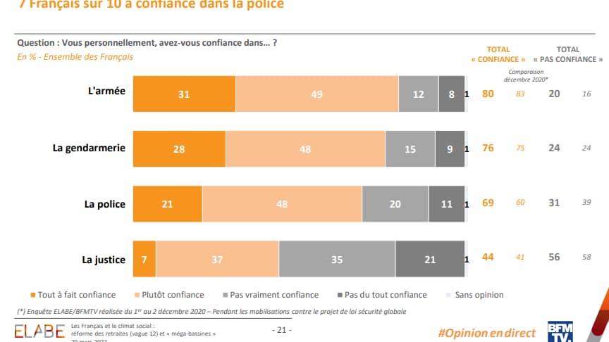 Les Français et le climat social: réforme des retraites (vague 12) et « méga-bassines », 29 mars 2023 Les Français et le climat social: réforme des retraites (vague 12) et « méga-bassines », 29 mars 2023