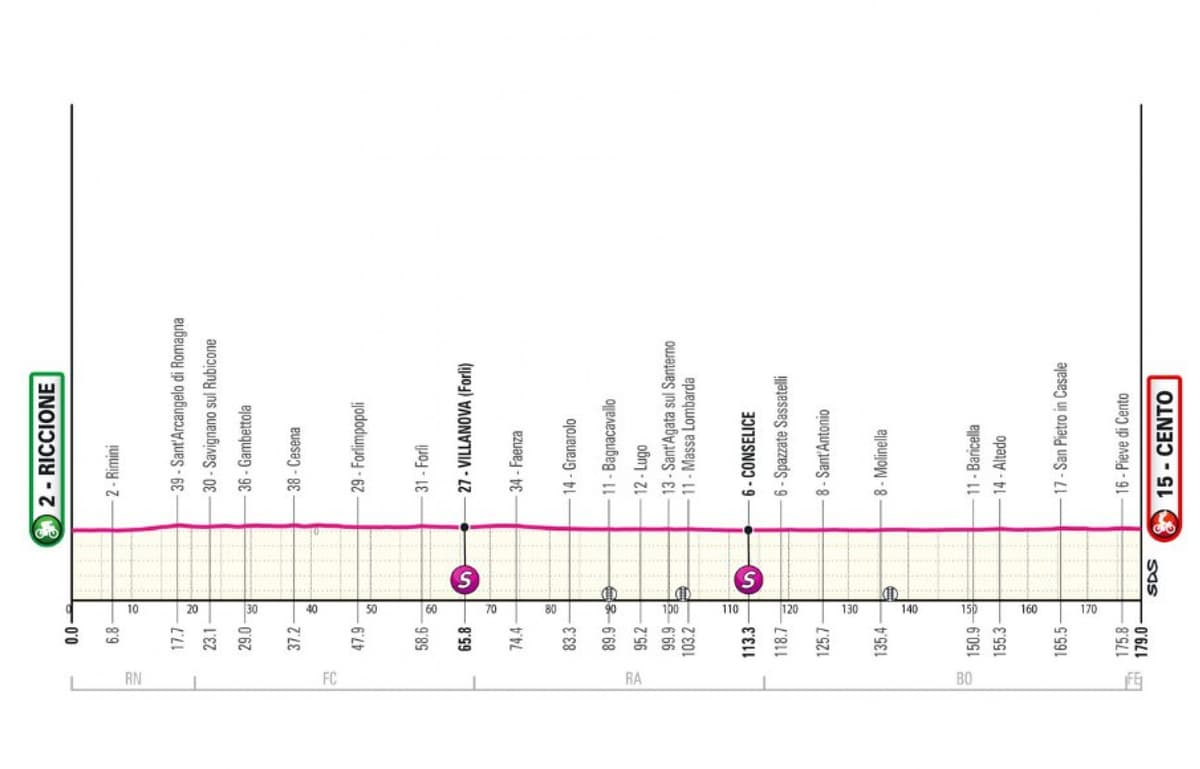 Giro 2024 les dates et le parcours complet du Tour d’Italie