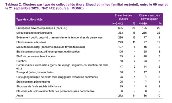Clusters par type de collectivités, au 24 septembre 2020. Clusters par type de collectivités, au 24 septembre 2020.