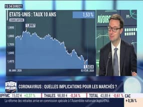 Marco Bruzzo (Mirabaud Asset Management): Quelles implications du coronavirus sur les marchés ? - 03/02