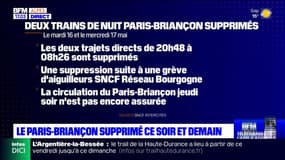 Hautes-Alpes: les trains Paris-Briançon supprimés ce mardi et mercredi soir