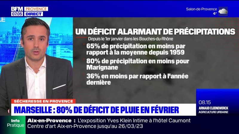 Marseille: 80% de déficit de pluie en février, un constat alarmant