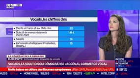  Extrait Focus Retail du 14 juillet : Vocads, la solution qui démocratise l’accès au commerce vocal