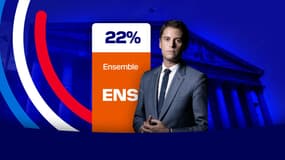 Le Premier ministre Gabriel Attal mène la campagne de la coalition présidentielle Ensemble pour les élections législatives anticipées.