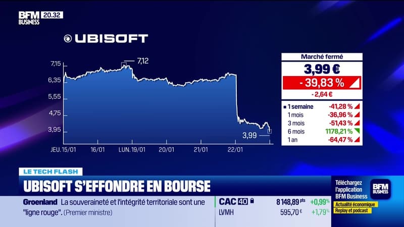 Le Tech Flash : Ubisoft s'effondre en bourse, par Léa Benaim - 22/01