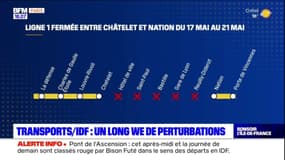 Pont de l'Ascension: des perturbations à prévoir dans les transports en commun en Île-de-France